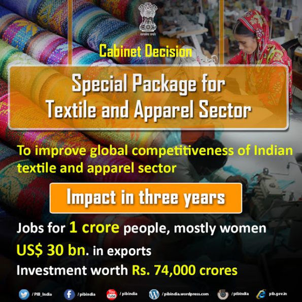 aanchal prabhakar jagga, imforstyle, Textiles and apparel sector
